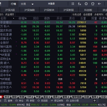 华宝证券智投版 华宝证券智投版