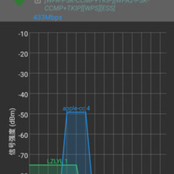 WiFi信号性能测试 WiFi信号性能测试