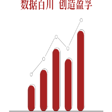 百川盈孚 百川盈孚