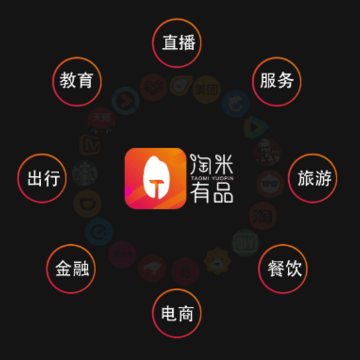 ������Ʒapp