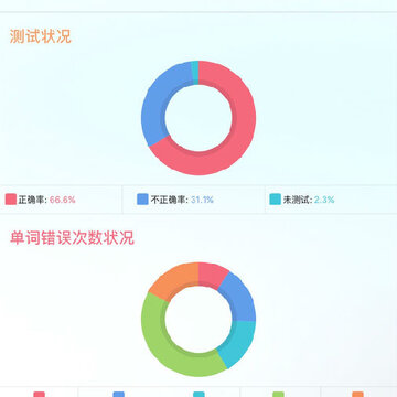 GRE精选词汇 GRE精选词汇
