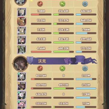 剑与远征22-50怎么过 22-50通关攻略 剑与远征22-50怎么过 22-50通关攻略