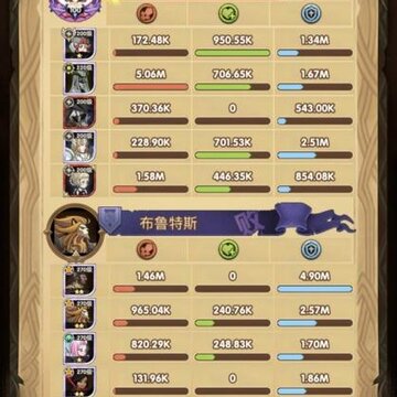 剑与远征23-16怎么过 23-16通关攻略 剑与远征23-16怎么过 23-16通关攻略