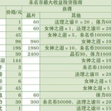 δ���¼�����ô봽���� δ���¼���봽���