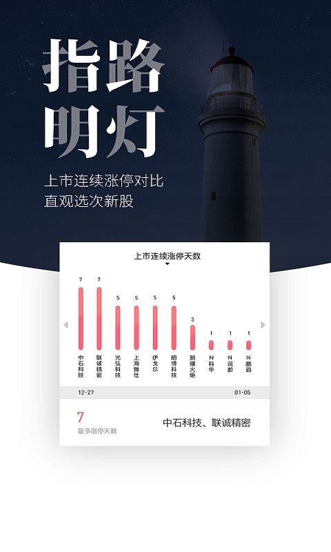 ������ҫapppv1.5.0 ���°�