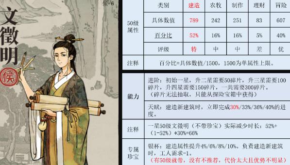 江南百景图文徽明搭配什么珍宝 文徽明珍宝搭配推荐 江南百景图文徽明搭配什么珍宝 文徽明珍宝搭配推荐