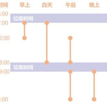 奶牛镇的小时光什么时候钓鱼最好 钓鱼时间推荐 奶牛镇的小时光什么时候钓鱼最好 钓鱼时间推荐