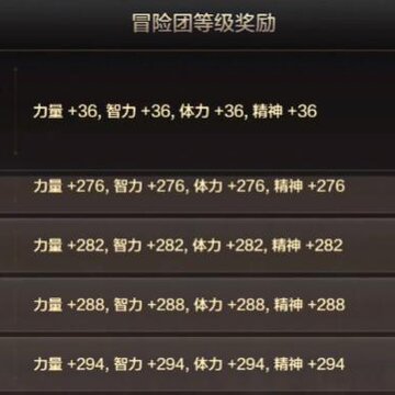 DNF手游冒险团有什么用 冒险团奖励大全