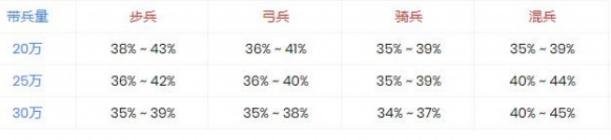 万国觉醒负面状态有哪些 重伤率作用介绍分享 万国觉醒负面状态有哪些 重伤率作用介绍分享