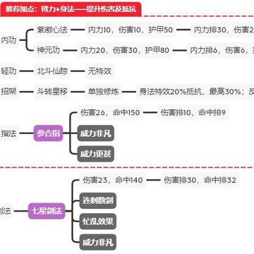 江湖论剑慕容怎么玩 慕容加点功法及玩法说明 江湖论剑慕容怎么玩 慕容加点功法及玩法说明