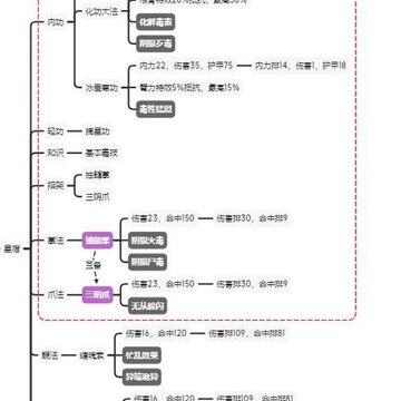江湖论剑星宿怎么玩 星宿加点功法及玩法说明 江湖论剑星宿怎么玩 星宿加点功法及玩法说明