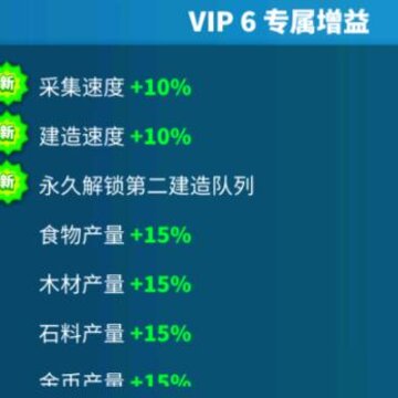 �������VIP������� VIP�ȼ�����������һ��