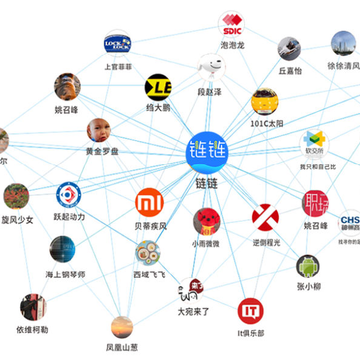 链链-企业职业社交 链链-企业职业社交
