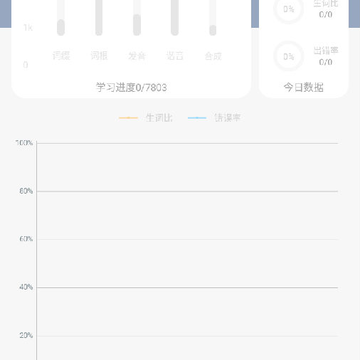 脑图单词app 脑图单词app