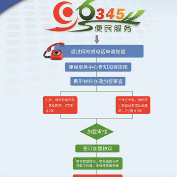 马鞍山96345便民服务商家版app 马鞍山96345便民服务商家版app