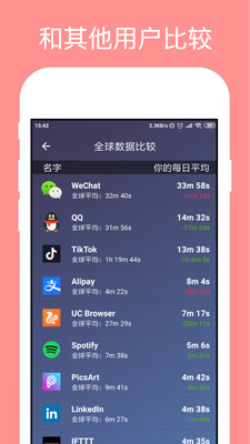 StayFree(Ӧ��ʱ����������)v5.0.0-CHINA ���°�