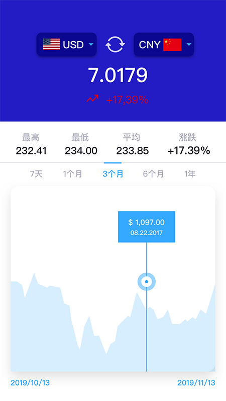 Xrater���ר��appv1.0.3 �ֻ���