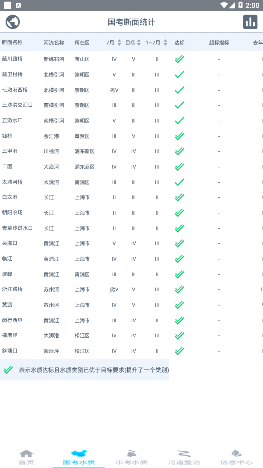 �Ϻ��ر�ˮ��appv1.1.0_34 ���°�