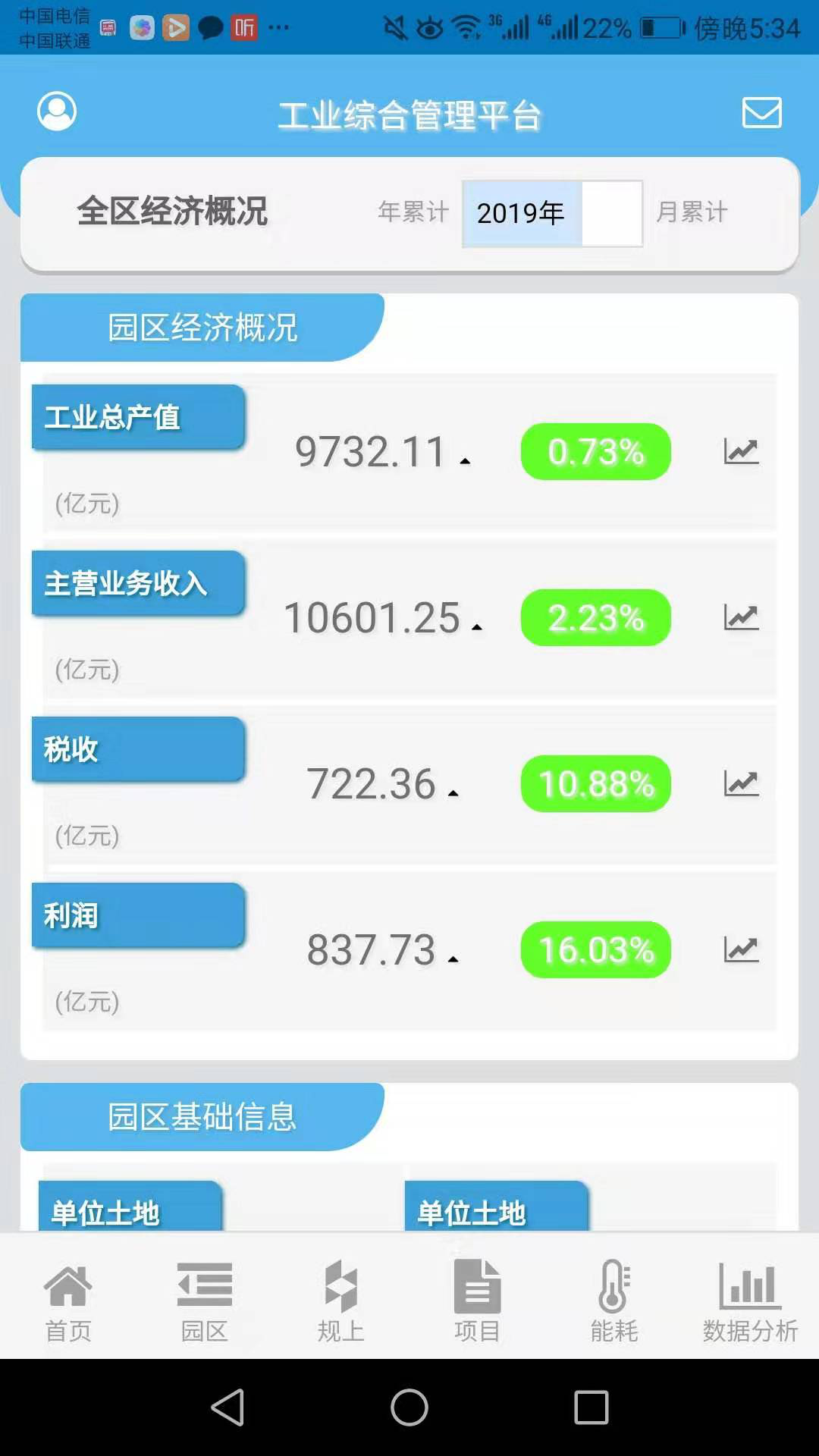 ��ҵ�ۺϹ���ƽ̨appv0.0.50 ���°�