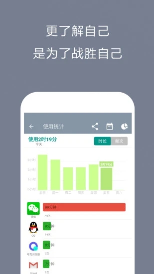 极简戒手机 极简戒手机