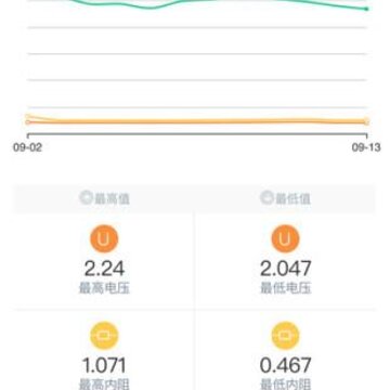 德逸物联网运维App 德逸物联网运维App
