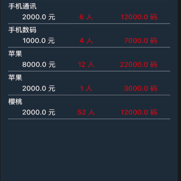 ��ͶApp
