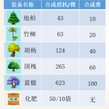 乐游园(种树赚钱) 乐游园(种树赚钱)