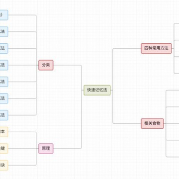 kooteam(在线团队协作工具) kooteam(在线团队协作工具)