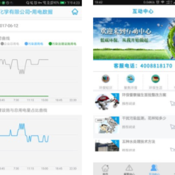 环保用电监管 环保用电监管