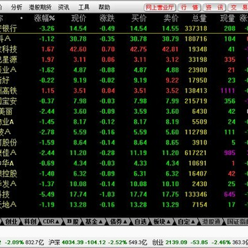 金鼓盈通仿真期权(通达信) 金鼓盈通仿真期权(通达信)