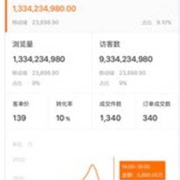 集时鲜商家版 集时鲜商家版