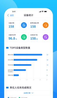 绕城设备 绕城设备