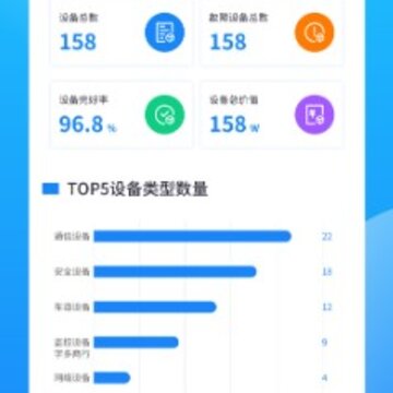 绕城设备 绕城设备