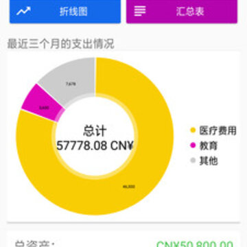 百转(记账工具) 百转(记账工具)