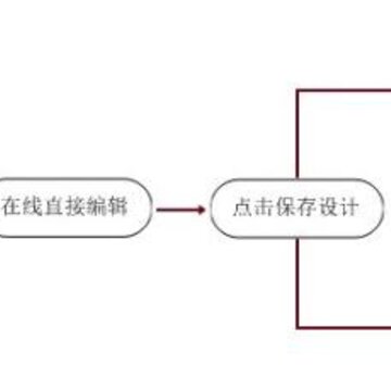 一刻印品专业设计软件 一刻印品专业设计软件