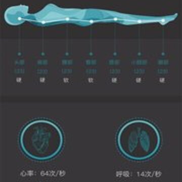 CSleep���ߴ���
