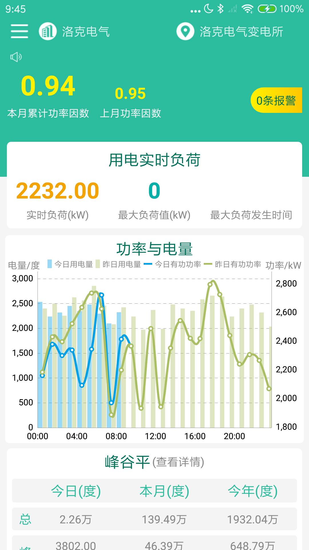 ������(�õ���Ч����ƽ̨)v7.0.7 ��׿��