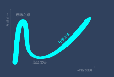 开悟之坡app 开悟之坡app