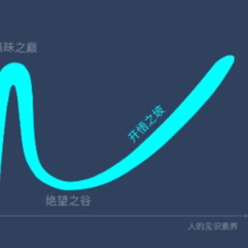 开悟之坡app 开悟之坡app