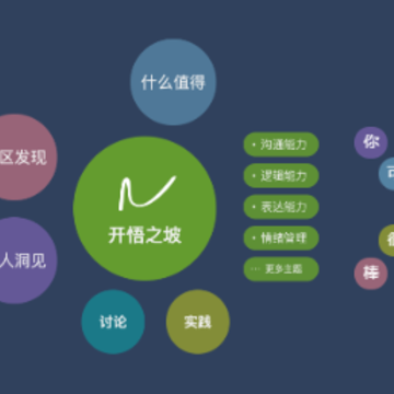 开悟之坡app 开悟之坡app