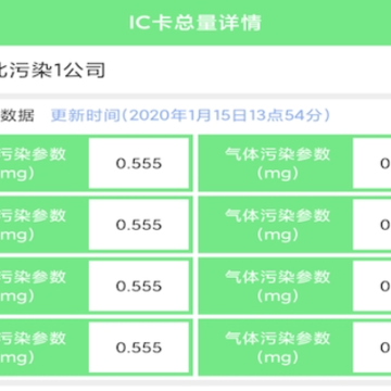 赛莎环境预警 赛莎环境预警