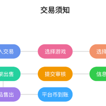 ��������app