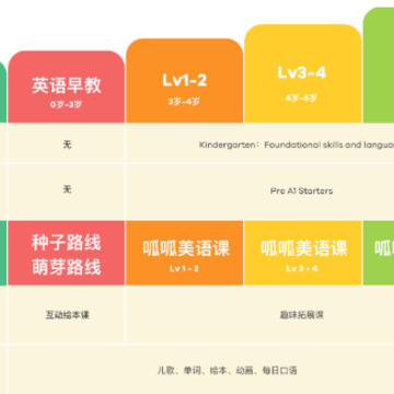 叽里呱啦学英语免费版 叽里呱啦学英语免费版