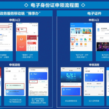 ���ϵ���֤��app