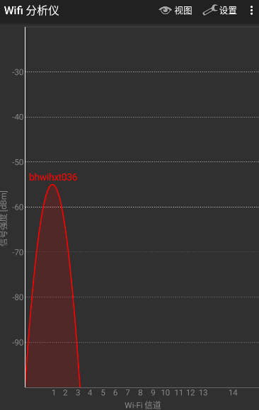 wifi analyzer(wifi分析仪) wifi analyzer(wifi分析仪)