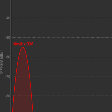 wifi analyzer(wifi������)
