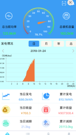 ������app
