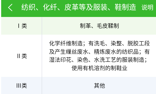 环保小智 环保小智