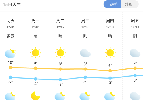 蝉悦天气 蝉悦天气