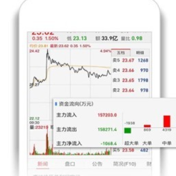 ��ͨ��app